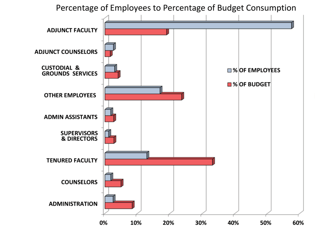 Chart-Employees-to-budget-comparison