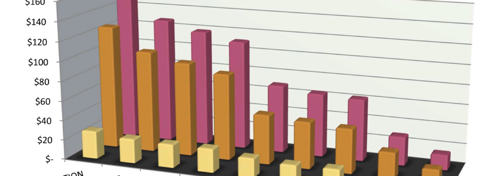 Chart-salary-comparison