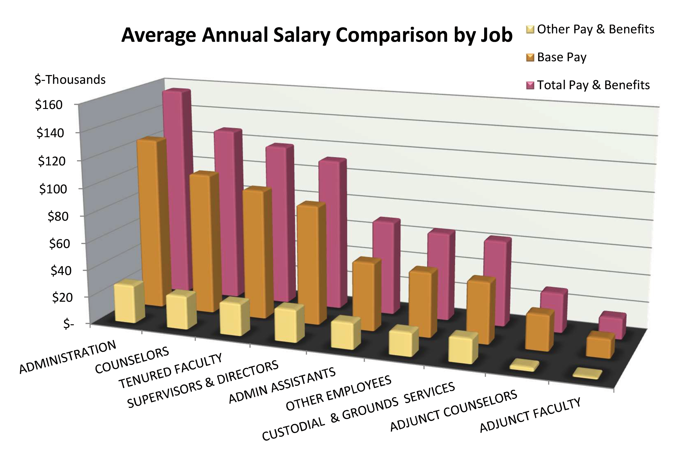 Chart-salary-comparison