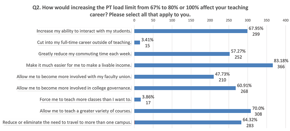 Survey Question 2 Chart 2