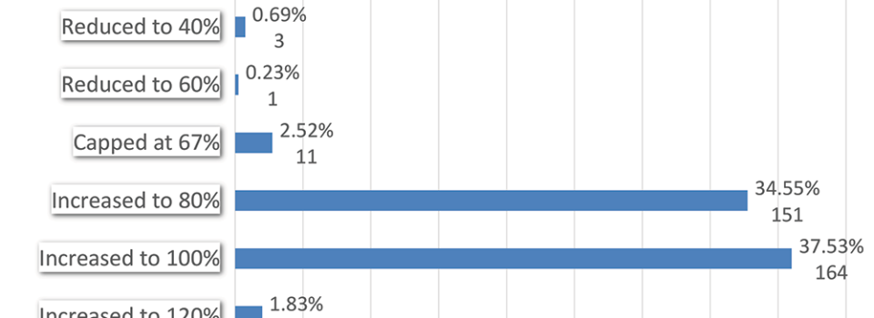 Chart 3