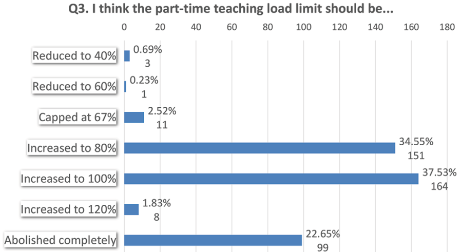 Chart 3