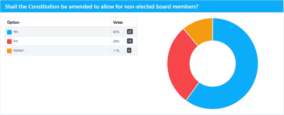 election-results